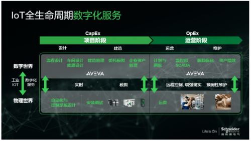 解密數字化轉型之道 四維融合，以運維服務全面提升企業效率