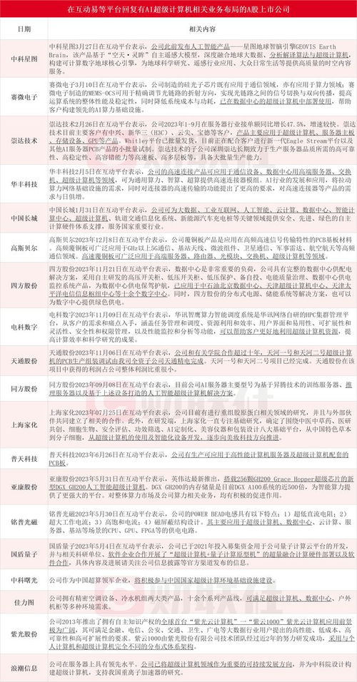 千億美元AI超算風暴來襲 微軟與OpenAI聯手，哪些上市公司將站上風口？