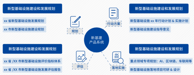 新基建引領(lǐng)數(shù)字時代，中國信通院發(fā)布《新基建產(chǎn)品手冊(2020版)》為經(jīng)濟注入新動能