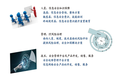 網(wǎng)絡(luò)攻擊 現(xiàn)代經(jīng)濟體面臨的“頭號”風(fēng)險及其信息咨詢應(yīng)對