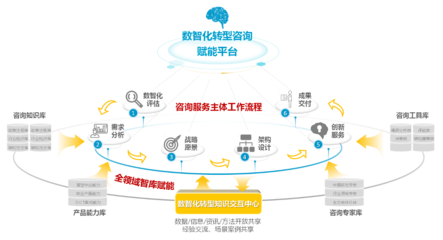 中移數(shù)智楊勁 把握數(shù)字經(jīng)濟大勢，以信息咨詢賦能千行百業(yè)數(shù)智化轉(zhuǎn)型