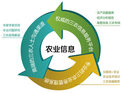 中國經(jīng)濟信息社安徽分社 驅(qū)動地方經(jīng)濟發(fā)展的智慧引擎