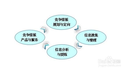 企業(yè)競爭情報研究 經(jīng)濟信息咨詢視角下的實施路徑與策略