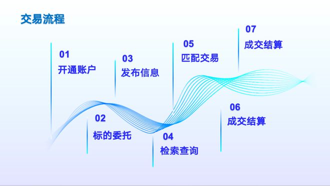 全國文化大數(shù)據(jù)交易中心 文化與經(jīng)濟信息咨詢的交匯點