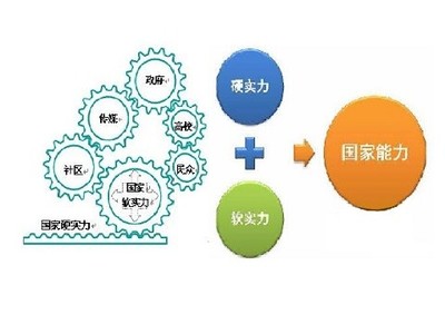 中國咨詢產業市場發展現狀 經濟信息咨詢的機遇與挑戰